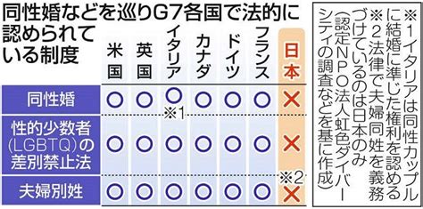 同性婚が認められない理由|岸田首相、同性婚を認めないのは「国による不当な差。